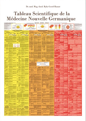 Hamer tableau-scientifique-de-la-medecine-nouvelle-germanique.jpg
